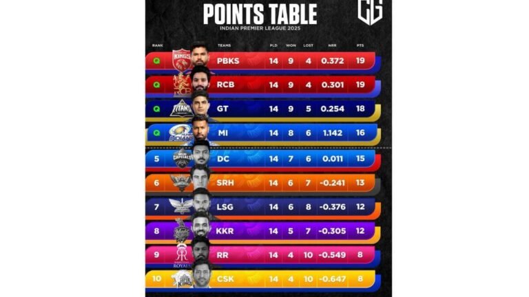 IPL team management analysing points table scenarios before a crucial league match
